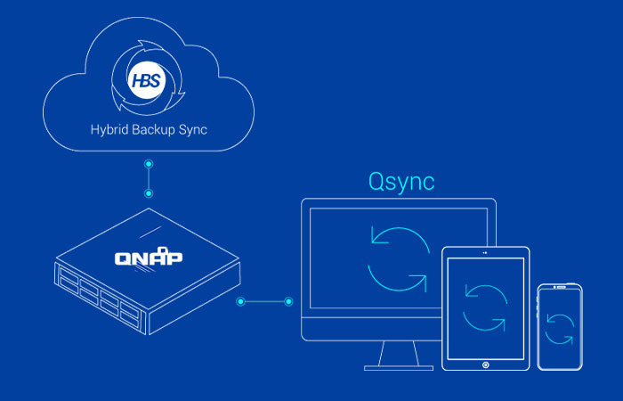 پشتیبانی گیری با HBS (Hybrid Backup Sync)